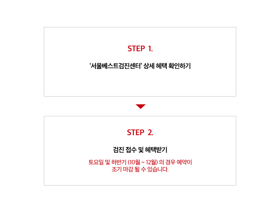 STEP 1.
'서울베스트검진센터' 상세 혜택 확인하기
STEP 2.
검진 접수 및 혜택받기
토요일 및 하반기 (10월~12월)의 경우 예약이 조기 마감 될 수 있습니다.